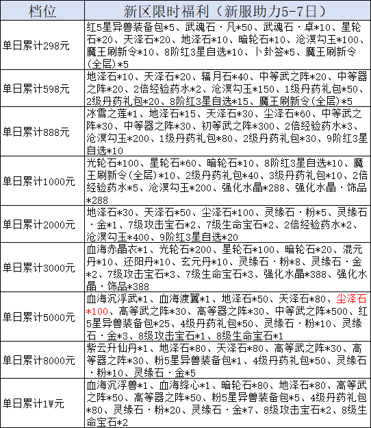 《我欲修真0.05折》线下累充返利活动公告