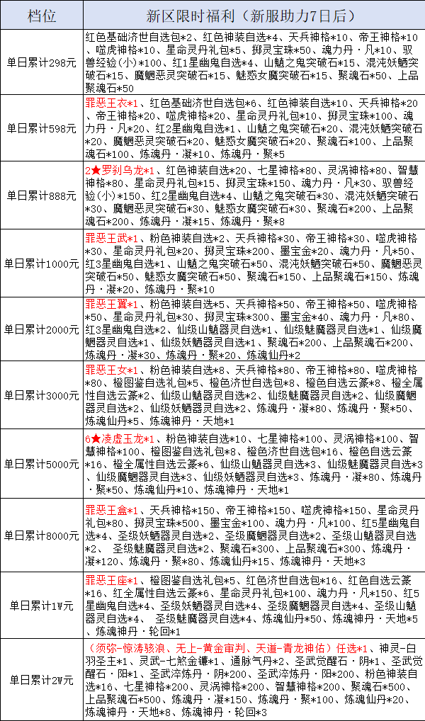 《我欲修真0.05折》线下累充返利活动公告