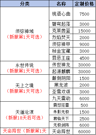 《我欲修真0.05折》线下累充返利活动公告