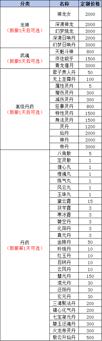 《我欲修真0.05折》线下累充返利活动公告