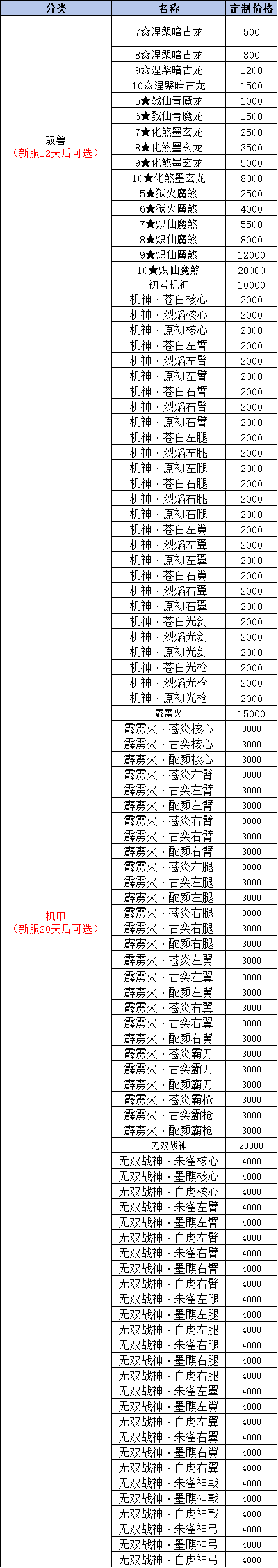 《我欲修真0.05折》线下累充返利活动公告