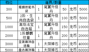 《大战国》线下累充返利活动公告