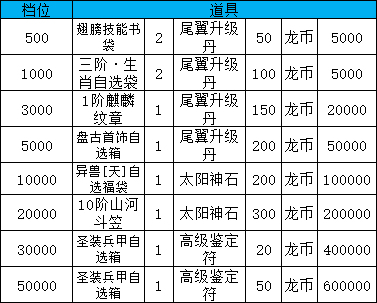 《大战国》线下累充返利活动公告