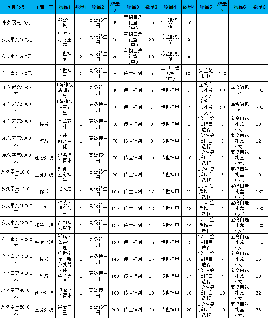《新至尊传说》线下累充返利活动公告