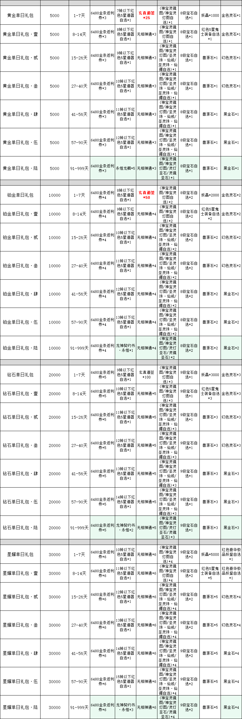 《傲视神魔传》线下累充返利活动公告 《傲视神魔传》线下累充返利活动公告