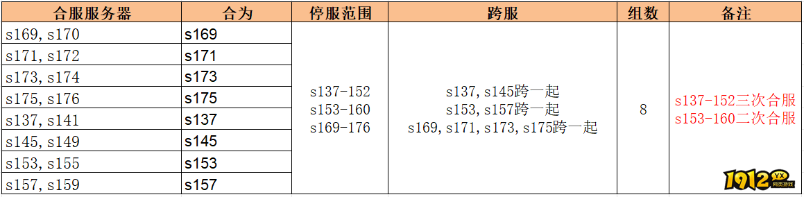 《无双之王1折》1月23日合服公告