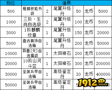 《大战国》线下累充返利活动公告
