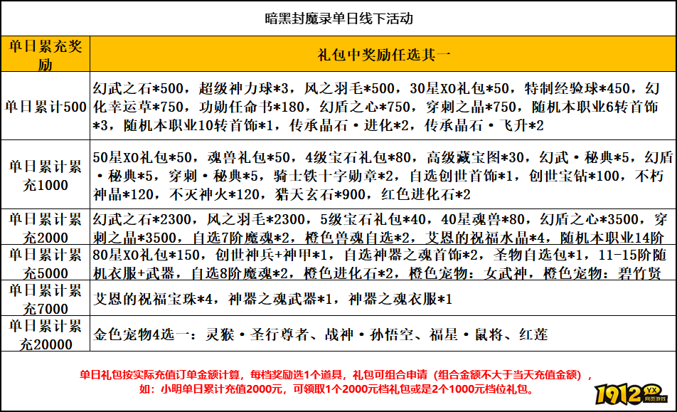 《暗黑封魔录》线下累充返利活动公告