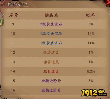 《傲视神魔传》概率公示