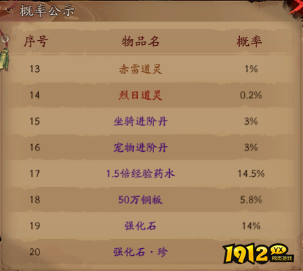 《傲视神魔传》概率公示