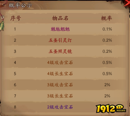 《傲视神魔传》概率公示