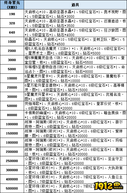 《神域纪元高爆版》线下累充返利活动公告