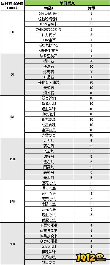 1912yx《纵剑仙界》线下累充返利活动公告