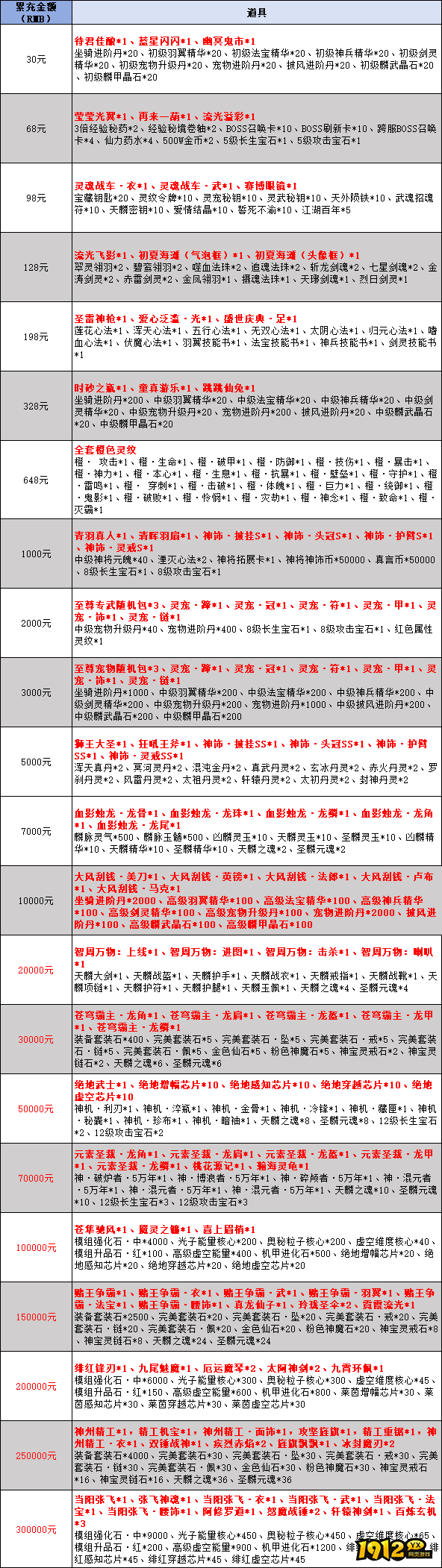 《纵剑仙界》线下累充返利活动公告