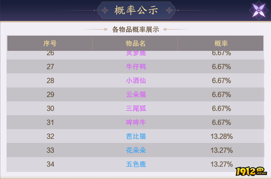 《纵剑仙界》概率公示