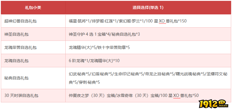 《狩猎幻想》1月29日-2月3日限时活动 《狩猎幻想》1月29日-2月3日限时活动