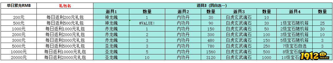 《维京传奇》单日累充返利活动 《维京传奇》单日累充返利活动