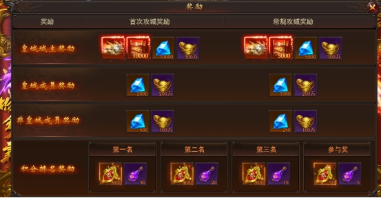 《维京传奇》皇城争霸