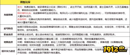 《传奇时代》玩法建议