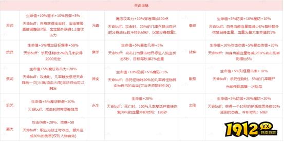 《传奇时代》血脉觉醒