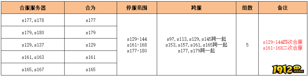 《无双之王1折》1月30日合服公告