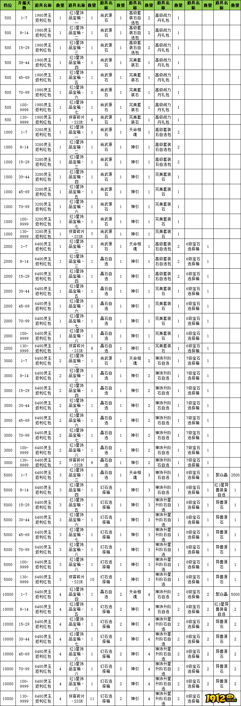 《玄影3.5折》线下累充返利活动公告