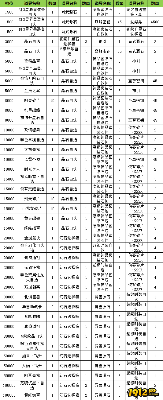 《玄影3.5折》线下累充返利活动公告