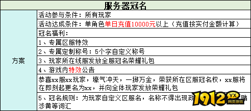 《玄影3.5折》线下累充返利活动公告
