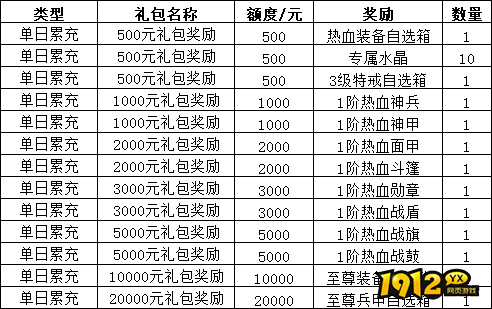 《三界》线下累充返利活动公告