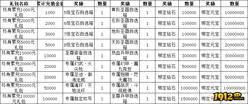 《三界》线下累充返利活动公告