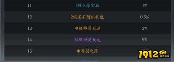 《我欲修真0.05折》概率公示