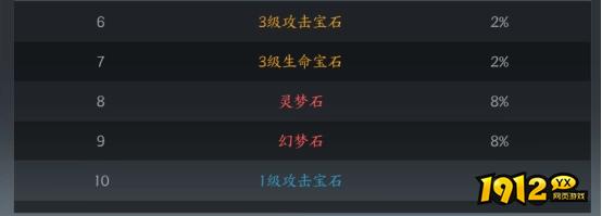 《我欲修真0.05折》概率公示