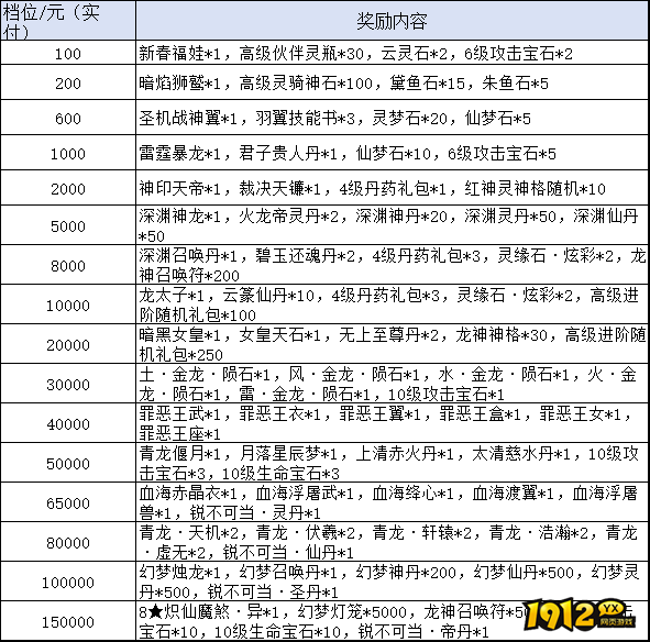 《我欲修真0.05折》线下累充返利活动公告 《我欲修真0.05折》线下累充返利活动公告