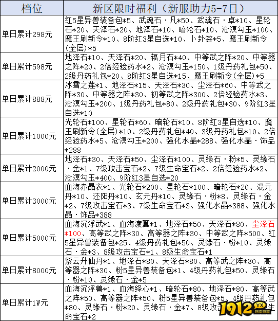 《我欲修真0.05折》线下累充返利活动公告 《我欲修真0.05折》线下累充返利活动公告