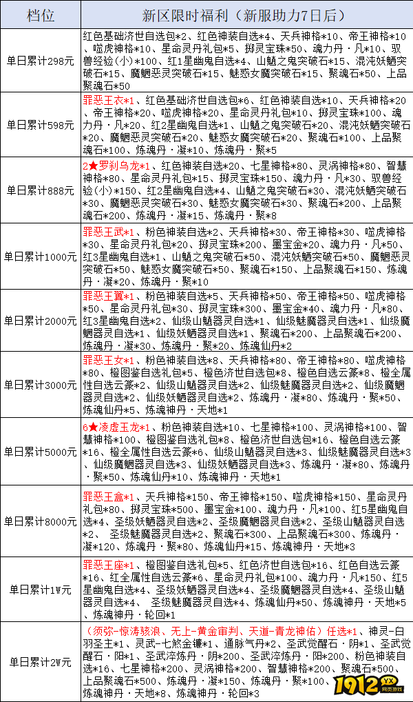 《我欲修真0.05折》线下累充返利活动公告 《我欲修真0.05折》线下累充返利活动公告