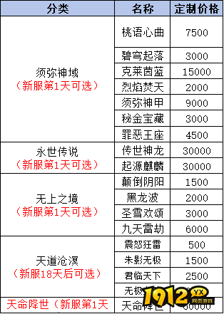 《我欲修真0.05折》线下累充返利活动公告 《我欲修真0.05折》线下累充返利活动公告