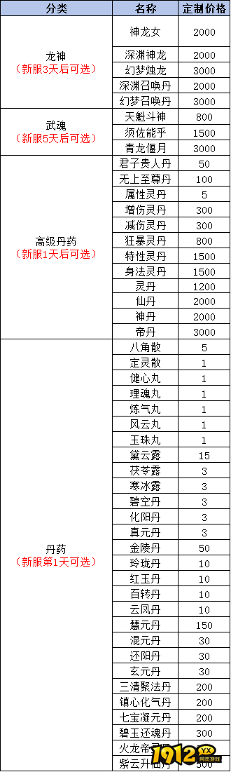 《我欲修真0.05折》线下累充返利活动公告 《我欲修真0.05折》线下累充返利活动公告