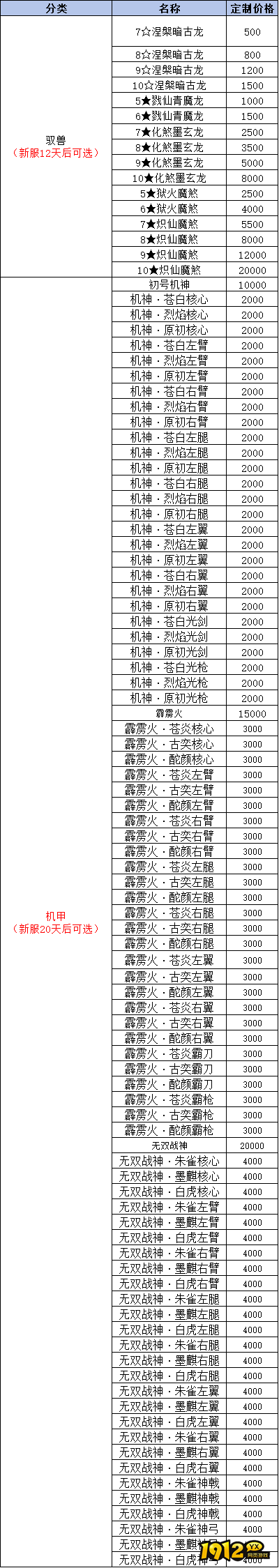 《我欲修真0.05折》线下累充返利活动公告 《我欲修真0.05折》线下累充返利活动公告
