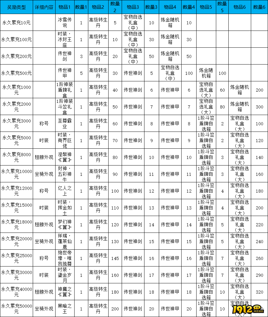 《新至尊传说》线下累充返利活动公告 《新至尊传说》线下累充返利活动公告
