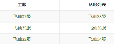 《天外飞仙》2月6日合服公告 《天外飞仙》2月6日合服公告