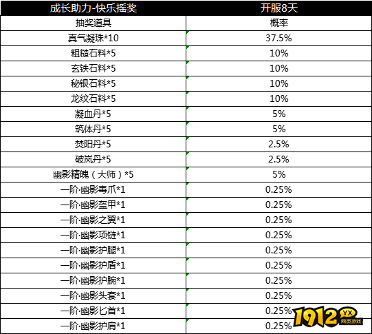 《天子令》概率公示 《天子令》概率公示