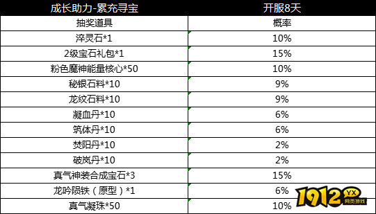 《天子令》概率公示 《天子令》概率公示