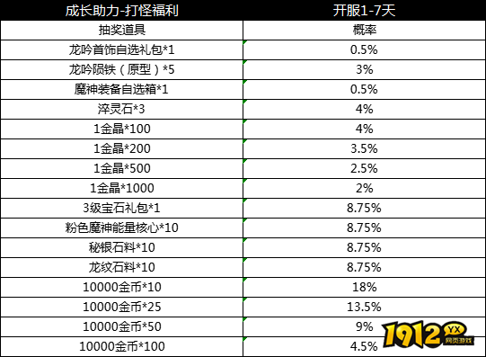 《天子令》概率公示 《天子令》概率公示