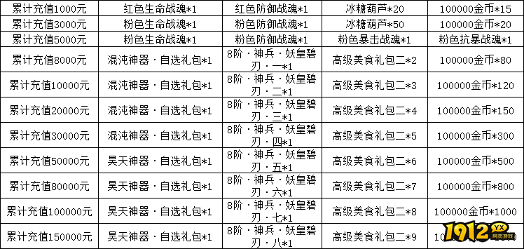 《天子令》线下累充返利活动公告