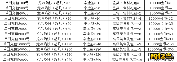 《天子令》线下累充返利活动公告