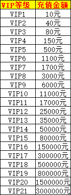 《剑舞乾坤》VIP介绍 《剑舞乾坤》VIP介绍
