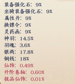《剑舞乾坤》概率公示 《剑舞乾坤》概率公示