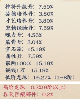 《剑舞乾坤》概率公示 《剑舞乾坤》概率公示