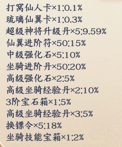 《剑舞乾坤》概率公示 《剑舞乾坤》概率公示