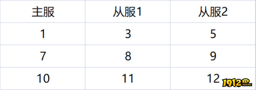 《战无止境》2月11日合服公告